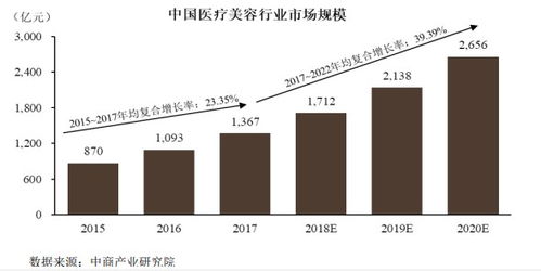 昊海生科 醫(yī)藥美容市場(chǎng)有所下滑,骨科 眼科等產(chǎn)品持續(xù)增長(zhǎng)