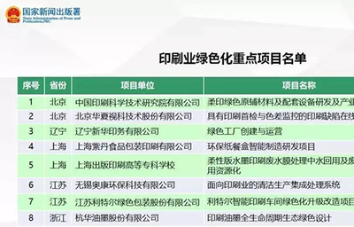 紫丹入選國家印刷業綠色發展重點項目名單