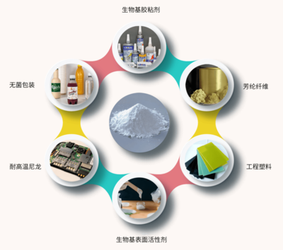 象生科技引領微流智造革新,重塑生物基及高性能材料產業未來!
